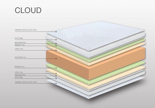 Achaia Strom Cloud King Size Анатомичен Матрак Ролков Пакет 200x190x27см с Алое Вера