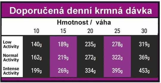 Optimanova 12kg Dry Dog Food With Low Grains for Adult Medium Breeds with Chicken Rice and Poultry