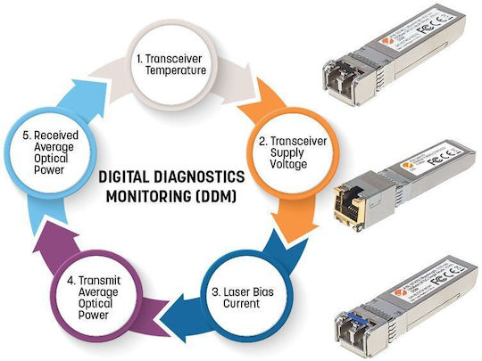 Intellinet Gigabit Transceiver 1τμχ 508650