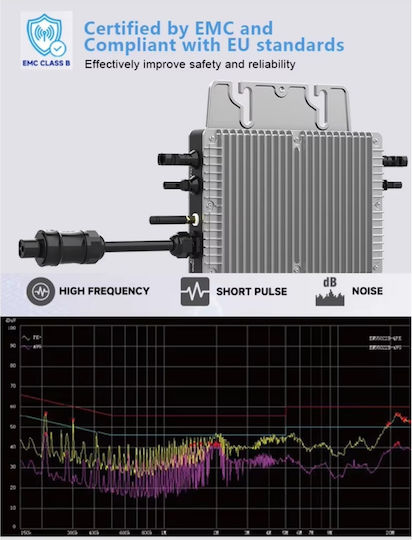 Jesudom Inverter Μπαλκονιού 800W WiFi με App TUYA για Φωτοβολταϊκά