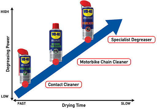 Wd-40 Contact Cleaner Spray 400ml