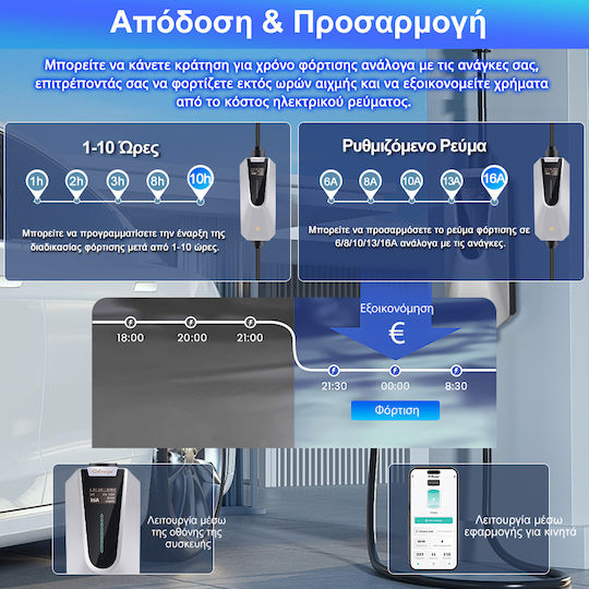 Junsun Φορητός Τριφασικός Σταθμός Φόρτισης 11kW με Ενσωματωμένο Καλώδιο Type 2