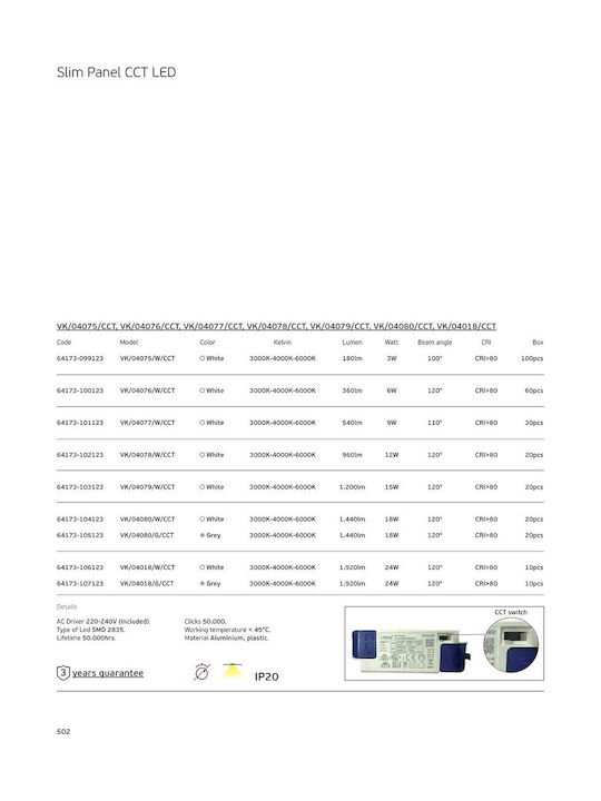 VK Lighting Vertieftes LED-Panels 24W mit Warm zu kühlem Weiß 10 Stück