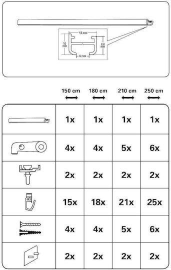 Șine Pentru Perdele Sens Unic Din Aluminiu În Culoare Albă 210 Cm