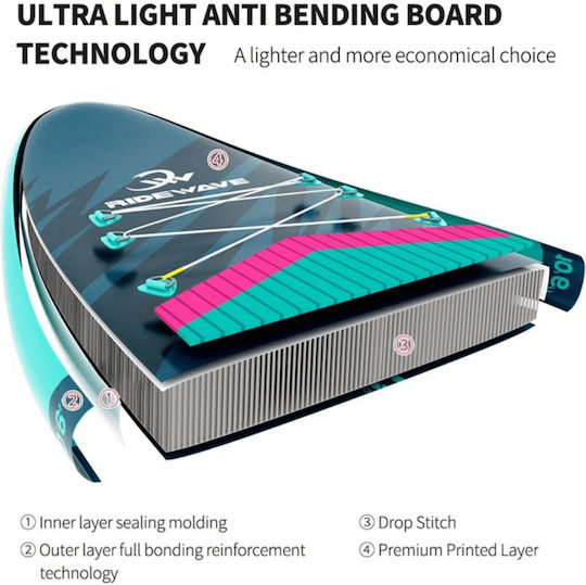 Ridewave AeroFlow 10.6' Inflatable SUP Board with Length 3.2m Blue