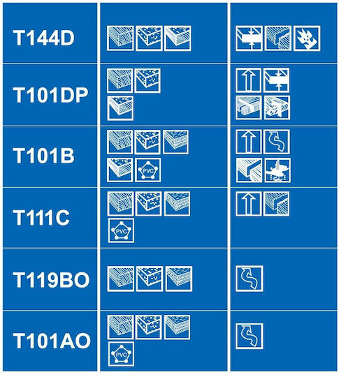 Set Stichsägeblätter Stahl Hcs Aufnahme Typ T 10Stücke