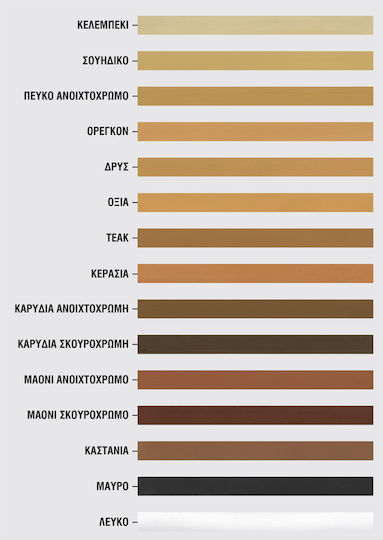 Durostick Durowood Ξυλόστοκος Ακρυλικός / Νερού Καρυδιά Ανοιχτό 200gr