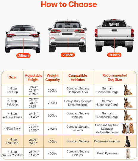 Vevor Trepte Auto pentru Câine
