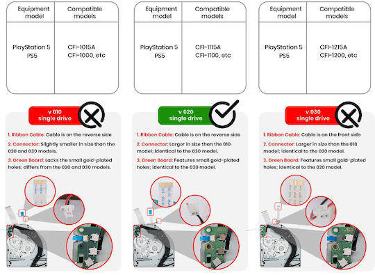 Console Spare Part Dvd Rom Replacement Dvd Rom Ultra Hd Blu-ray Disk Drive Optical Disk Unit Circuit Board Pcb Board Console Sony Playstation 5 Pro Ps5 Fat Pro Cfi-11 Series Cfi-1115a Cfi-1100 V2.0 Code 1-game257