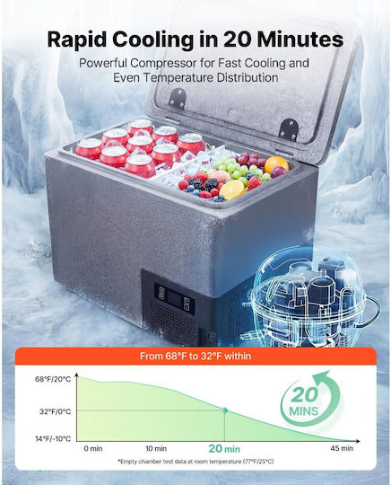 Vevor Portable Fridge 40L 12V / 24V