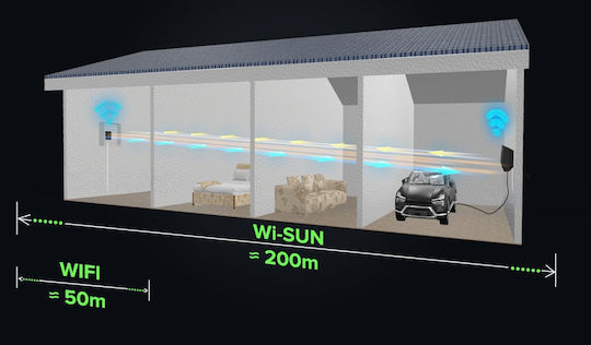 Smart Energy Metering Display 6ct Wisun Pv Wallbox Electric Vehicle Charging