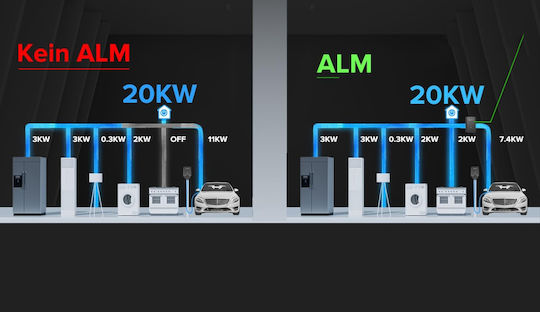 Smart Energy Metering Display 6ct Wisun Pv Wallbox Electric Vehicle Charging