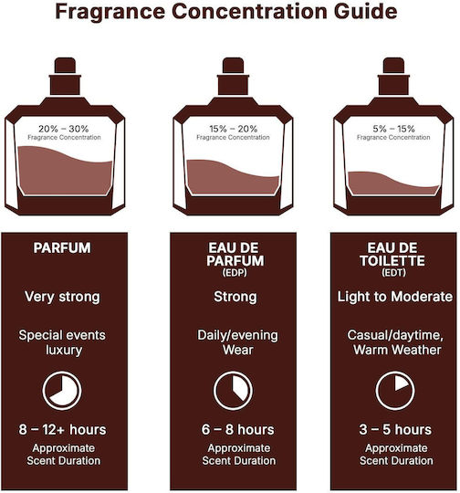 Lattafa Lattafa Khamrah Qahwa Eau de Parfum 100ml