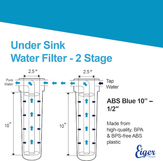 Eiger Water Filtration System Double Under Sink Micron ½" WF-122-10N-L-2