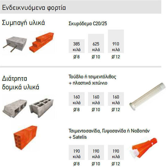 Spit Cmix Χημικό Βύσμα 300ml