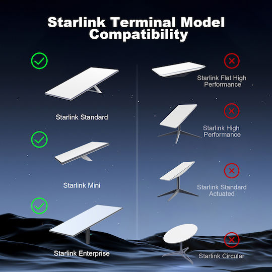 Starlink Gen 3 V4 Mini Enterprise Кабел За Смяна 46м