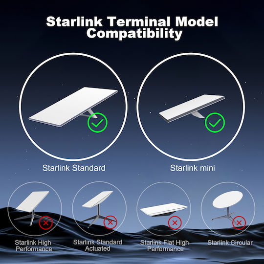 Starlink Gen 3 V4 Mini Enterprise Кабел За Смяна 46м
