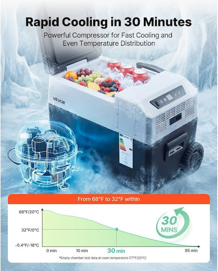 Vevor Portable Fridge 30L 100-240V