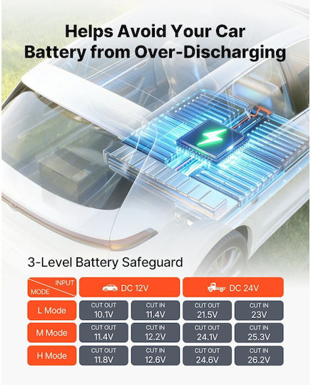 Vevor Преносим Хладилник 20л 12V / 24V