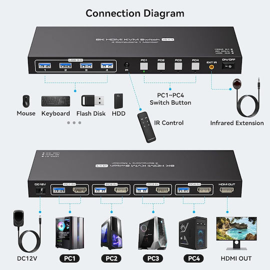 X001XL2DQ7 Comutator KVM și de Date cu HDMI / USB 3.0
