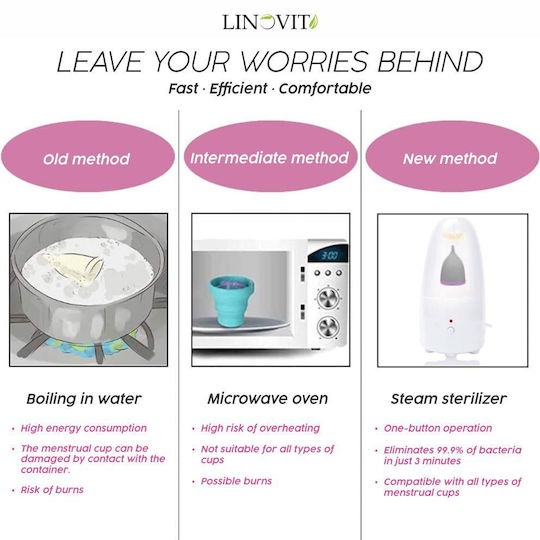 Set Sterilizator Cupe Menstruale + 2 Cupe Menstruale Reutilizabile 25ml 30ml Linovit Dispozitiv Curățare cu Aburi Compatibil cu Majoritatea Cupelor Menstruale 100% Silicon Medical