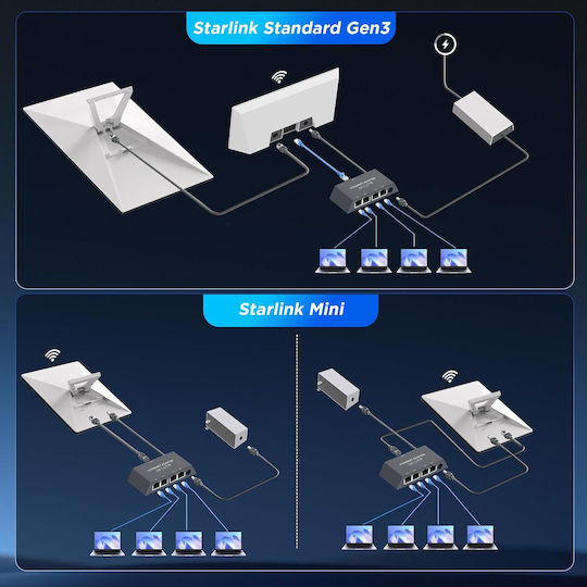 X0029JZZ67 Суич с 4 Gigabit (1Gbps) Ethernet порта