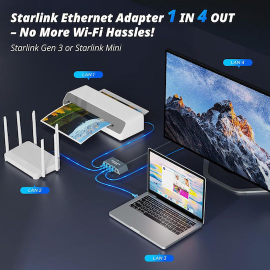 X0029JZZ67 Суич с 4 Gigabit (1Gbps) Ethernet порта