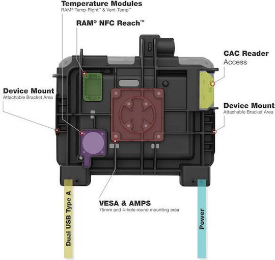 Ram Mounts Ram Power + Data Dock Zebra Et6x