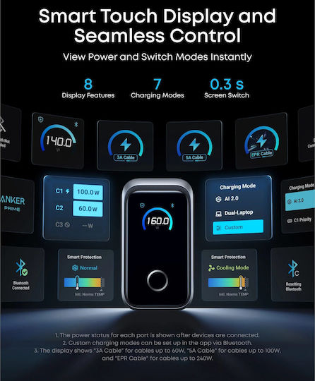 Anker USB-C Φορτιστής Laptop 160W 5.36A με Αποσπώμενο Καλώδιο Τροφοδοσίας
