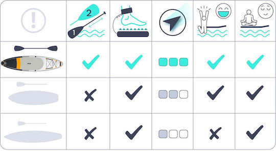 NEO Sport Aquasurf Aufblasbare SUP Board mit Länge 3.2m Weiß