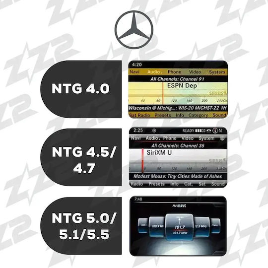 ZZ2 Ηχοσύστημα Αυτοκινήτου για Mercedes-Benz GLA 2012-2015 (Bluetooth/USB/WiFi/GPS/Apple-Carplay/Android-Auto)