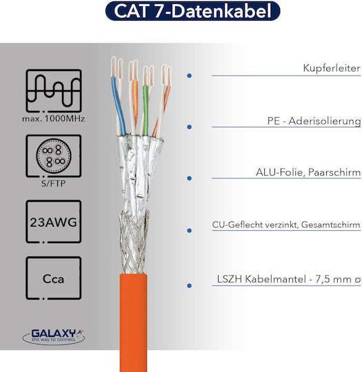 S/FTP Cat.7 (10Gbps) Καλώδιο Δικτύου Ethernet 250m Πορτοκαλί