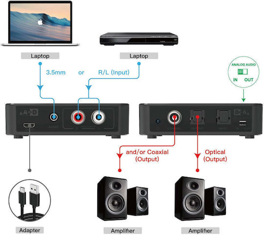 Techly Toslink / RCA / Micro-USB männlich zu Toslink / RCA / Micro-USB weiblich 1 Stück