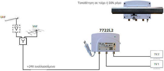 Johansson 7722L Amplificator de linie Accesorii Satelit