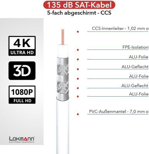 Galaxy Kabel Koaxial 500m (216343) 1Stück