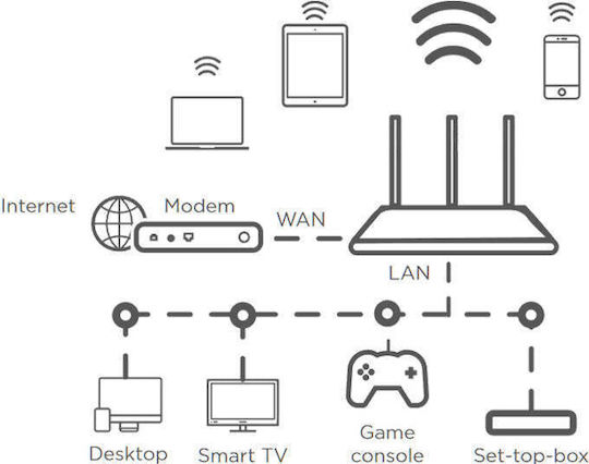 Strong 750 Ασύρματο Router Wi‑Fi 5 με 4 Θύρες
