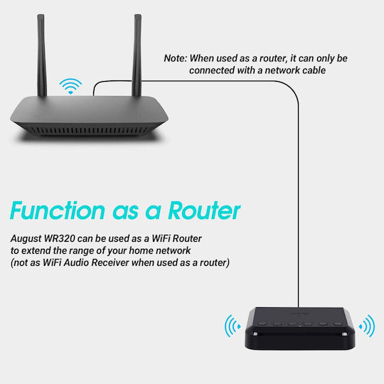 August International WR320 v4 Bluetooth Приемник