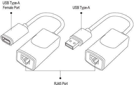 Techly IUSB-EXTENDTY2 Network Adapter USB with Wired Ethernet Connection