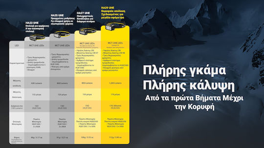 NiteCore Φακός Κεφαλής LED με Μέγιστη Φωτεινότητα 1200lm