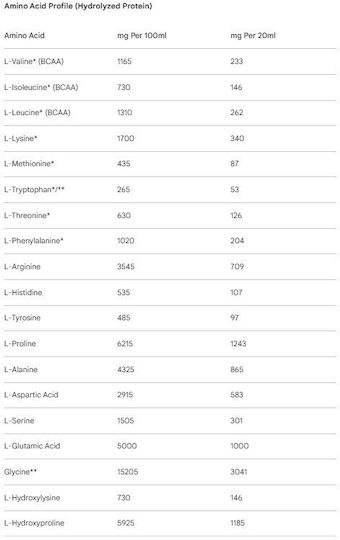 Hydro Liquid Amino Кисела Череша 1л