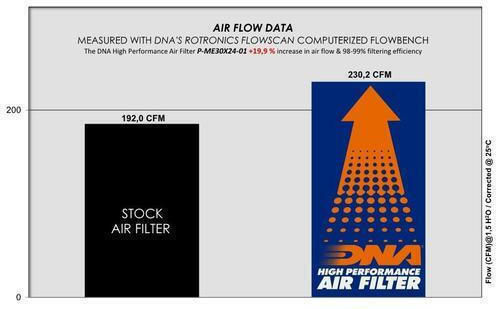 Mercedes Benz Gle W167 Amg 53 Eq Performance Series 23-26 Dna Air Filter P-me30x24-01 Mercedes Benz Gle W167 Amg 53 Eq Performance 23-26