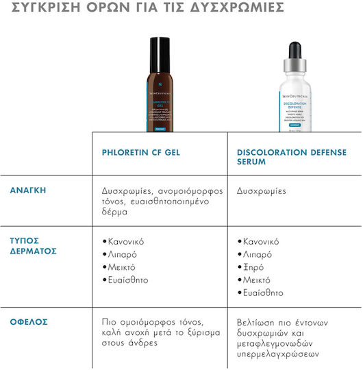 SkinCeuticals Prevent Anti-aging Serum Face with Vitamin C for Detoxification & Radiance 30ml