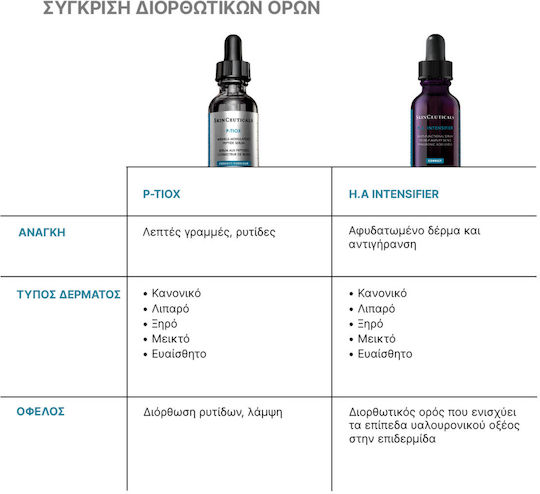 SkinCeuticals P-TIOX Wrinkle-Modulating Peptide Αντιγηραντικό Serum Προσώπου SPF50 με Νιασιναμίδη & Πεπτίδια 30ml