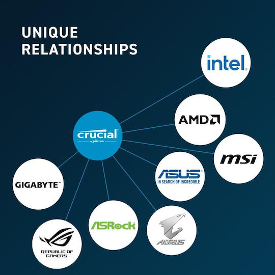 Crucial DDR5 64GB RAM with 2x32GB Modules and Speed 5600 for Laptop