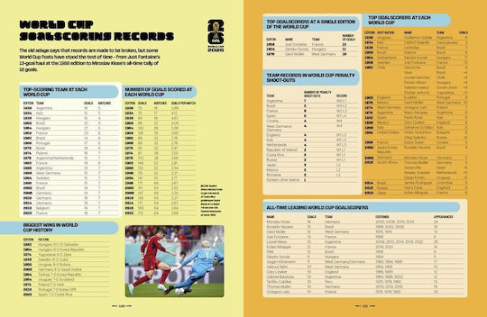 FIFA World 2026, The Official Guide