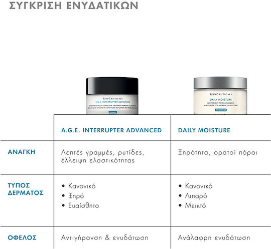 SkinCeuticals A.G.E Interrupter Advanced Cream Face 48ml