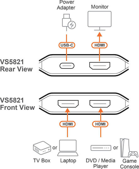 Aten VS5821 KVM & Data Switch με HDMI