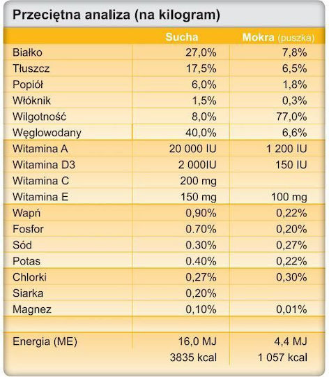 Trovet 3kg Dry Dog Food For Adult Dogs With Poultry
