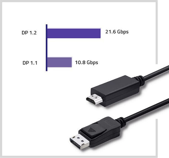 Qoltec Кабел HDMI Мъжки - HDMI Мъжки 3м Черен