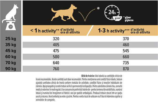 Pro Plan Sensitive Digestion 14kg Trockenfutter für erwachsene Hunde großer Rassen mit Lamm